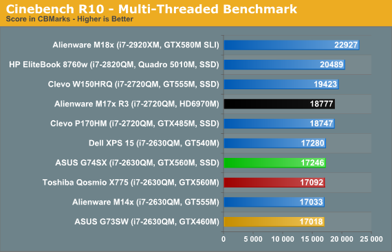 Cinebench R10 - Multi-Threaded Benchmark