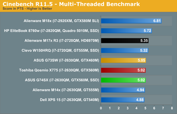 Cinebench R11.5 - Multi-Threaded Benchmark