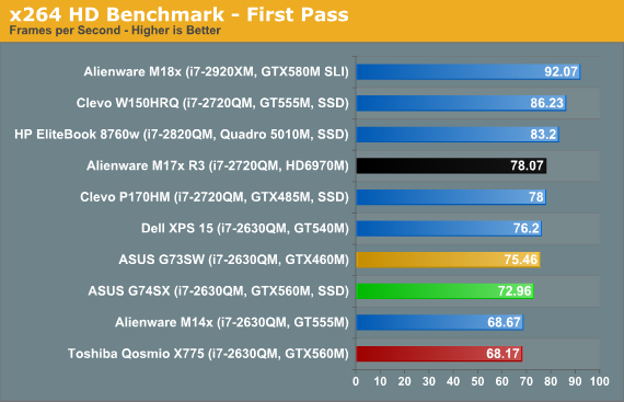 x264 HD Benchmark - First Pass