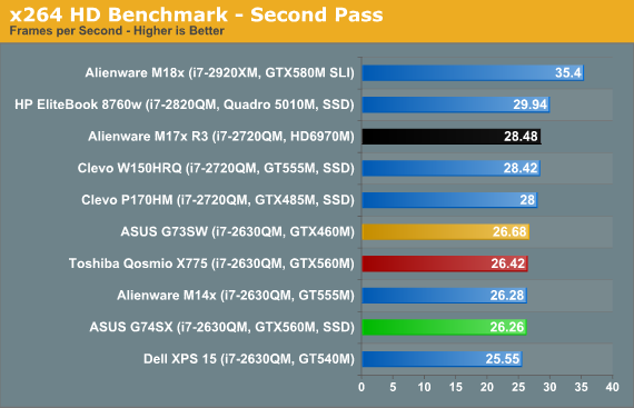 x264 HD Benchmark - Second Pass