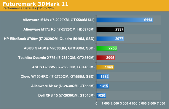 Futuremark 3DMark 11