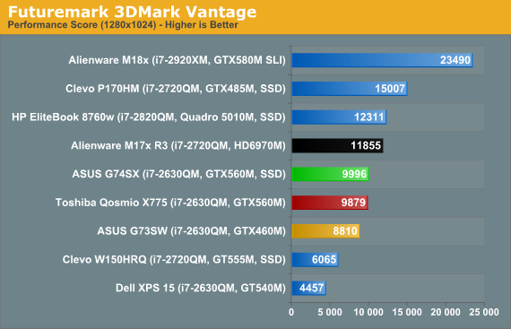 Futuremark 3DMark Vantage