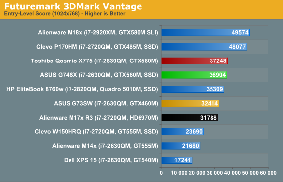 Futuremark 3DMark Vantage