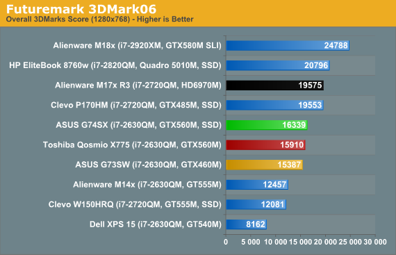 Futuremark 3DMark06