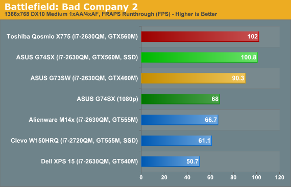 Battlefield: Bad Company 2