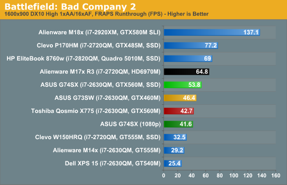 Battlefield: Bad Company 2