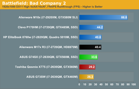 Battlefield: Bad Company 2