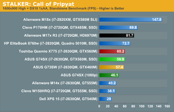 STALKER: Call of Pripyat