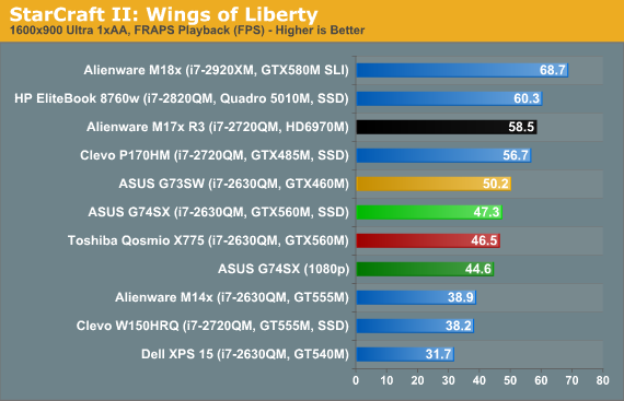 StarCraft II: Wings of Liberty