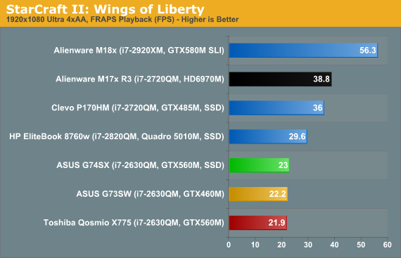 StarCraft II: Wings of Liberty