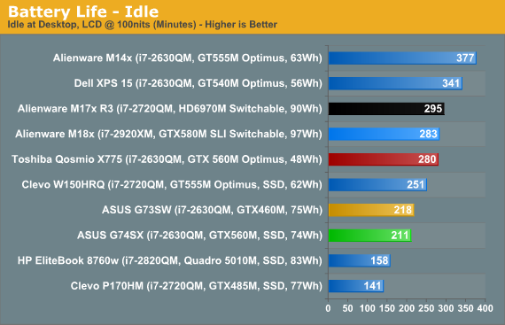 Battery Life - Idle