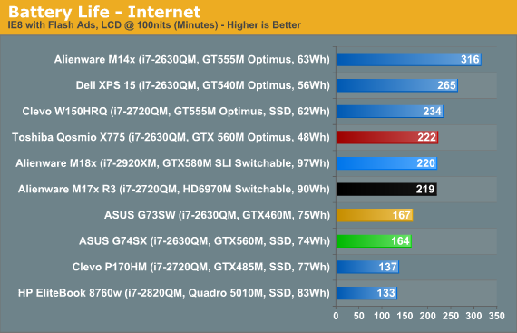 Battery Life - Internet