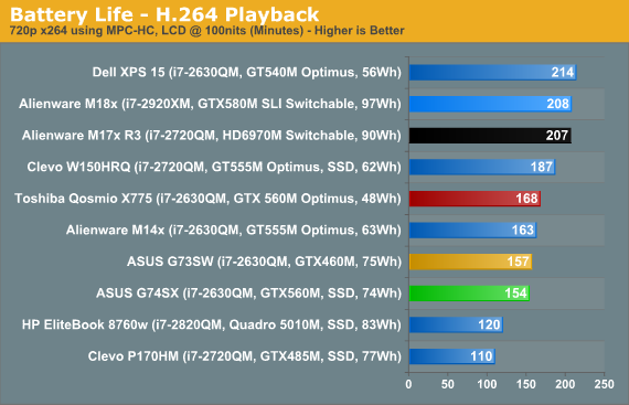 Battery Life - H.264 Playback