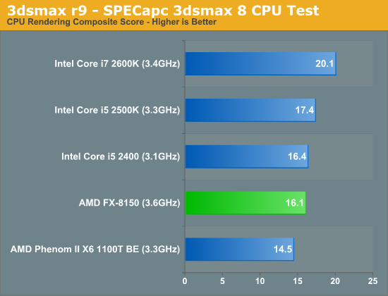 3dsmax r9—SPECapc 3dsmax 8 CPU Test