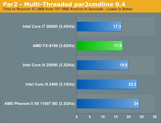 Par2—Multi-Threaded par2cmdline 0.4