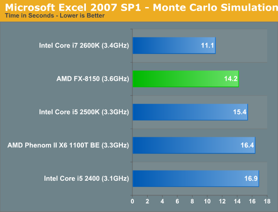 Microsoft Excel 2007 SP1—Monte Carlo Simulation