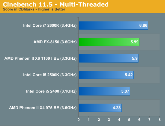 Cinebench 11.5—Multi-Threaded