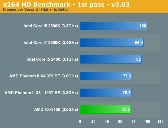 x264 HD Benchmark—1st pass—v3.03