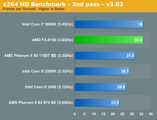 x264 HD Benchmark—2nd pass—v3.03