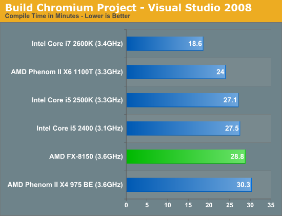 Build Chromium Project—Visual Studio 2010