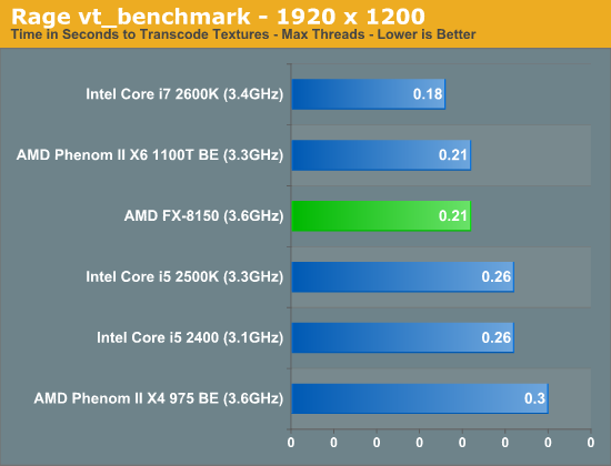 Rage vt_benchmark—1920 x 1200