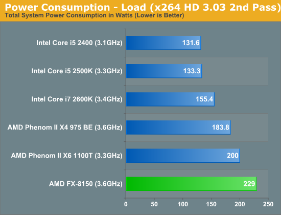 X load. Intel Core i7-3610qm. Рабочая температура FX 8150. 3612qm тест. Max. Power consumption 7 va (6,6 and 2,2 a Version).