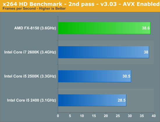 x264 HD Benchmark—2nd pass—v3.03—AVX Enabled