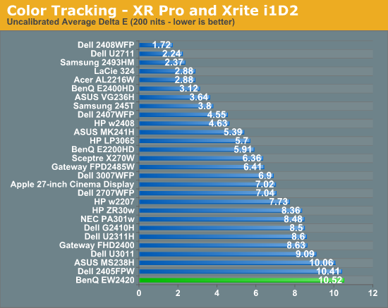 Color Tracking - XR Pro and Xrite i1D2