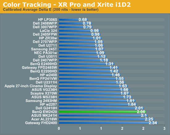 Color Tracking - XR Pro and Xrite i1D2