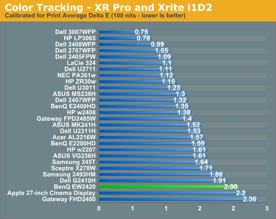 Color Tracking - XR Pro and Xrite i1D2