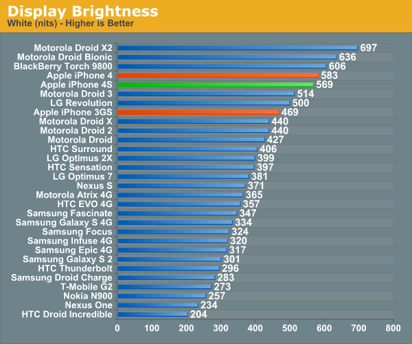 Display Brightness