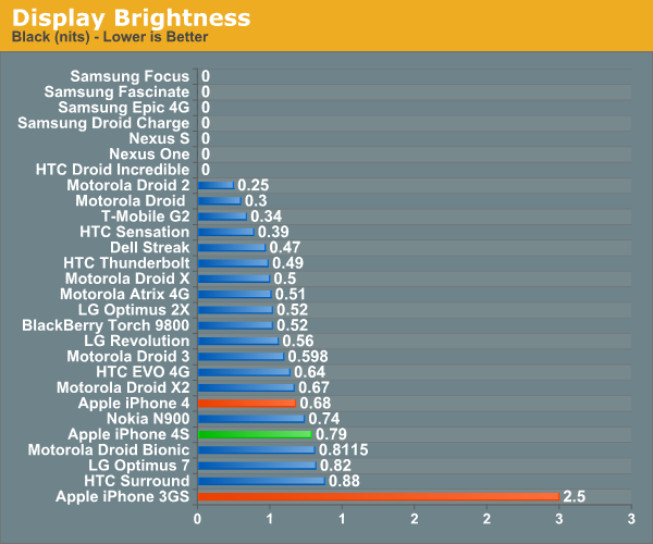 Display Brightness