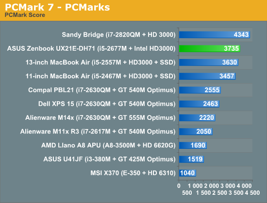 PCMark 7 - PCMarks