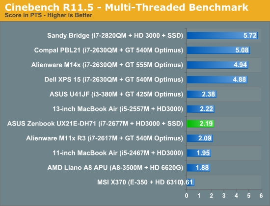 Cinebench R11.5—Multi-Threaded Benchmark