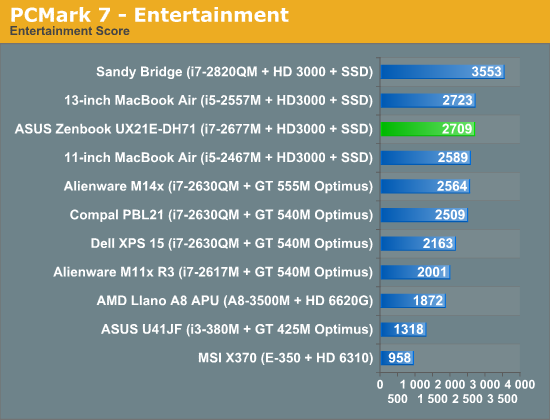 PCMark 7—Entertainment