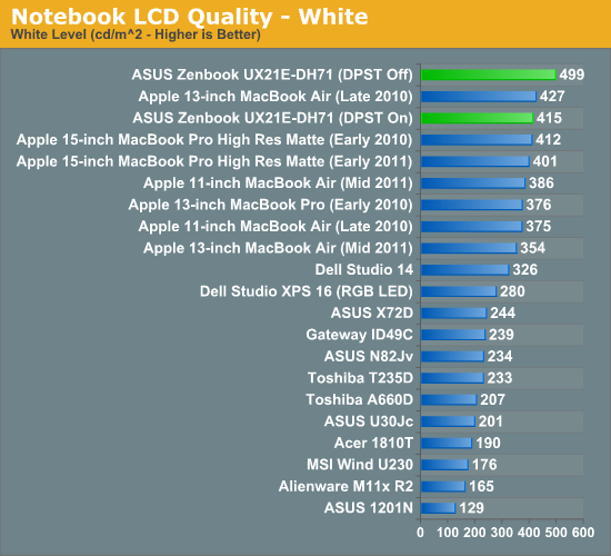 Notebook LCD Quality—White