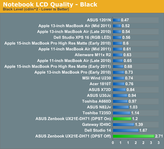 Notebook LCD Quality—Black