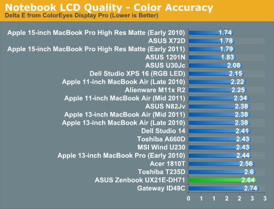 Notebook LCD Quality—Color Accuracy