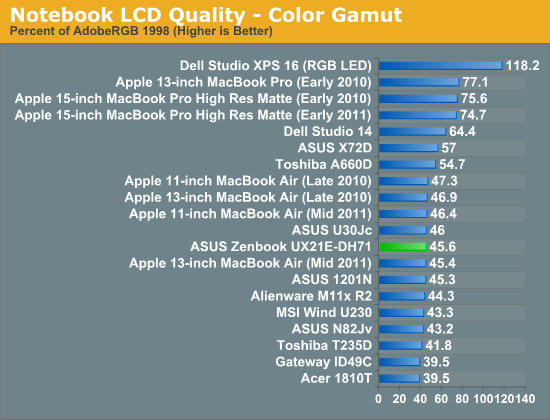 Notebook LCD Quality—Color Gamut