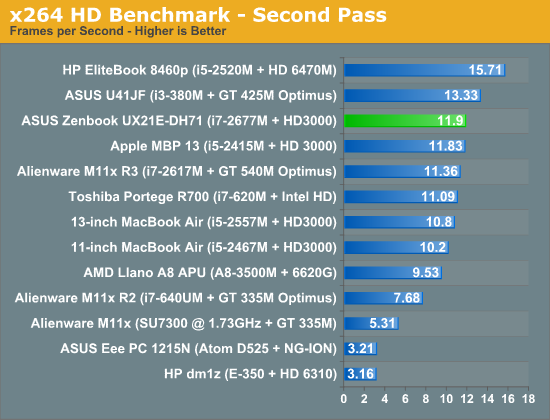 x264 HD Benchmark—Second Pass