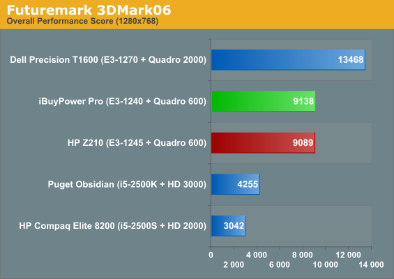 Futuremark 3DMark06