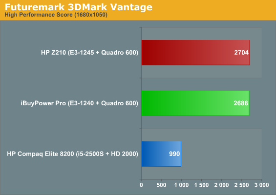 Futuremark 3DMark Vantage