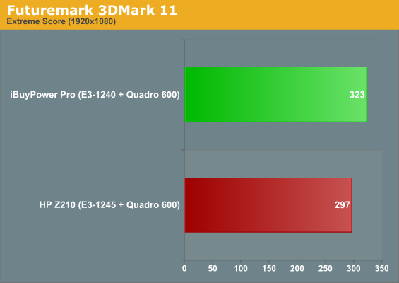 Futuremark 3DMark 11