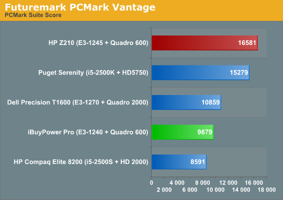 Futuremark PCMark Vantage