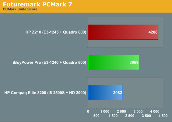 Futuremark PCMark 7