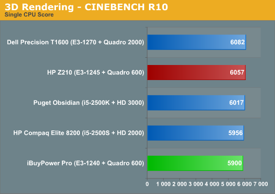 3D Rendering - CINEBENCH R10