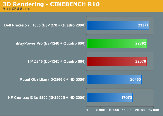 3D Rendering - CINEBENCH R10