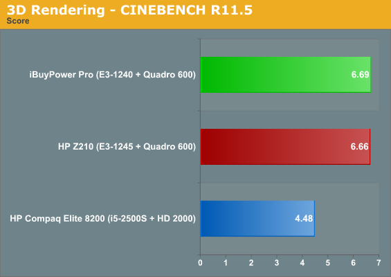 3D Rendering - CINEBENCH R11.5