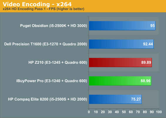 Video Encoding - x264