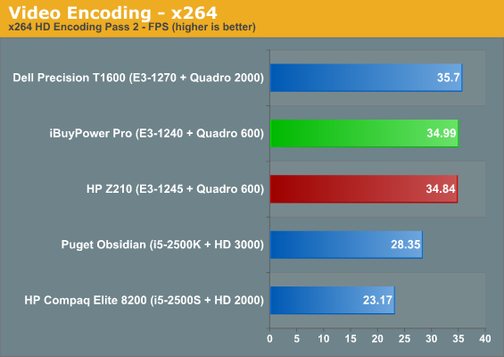 Video Encoding - x264